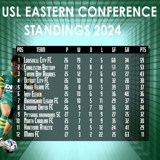 SOCCER CONFERENCE STANDINGS DESIGN 1